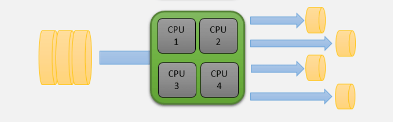 Explorando la Concurrencia en Java: Maximizar Rendimiento 2023