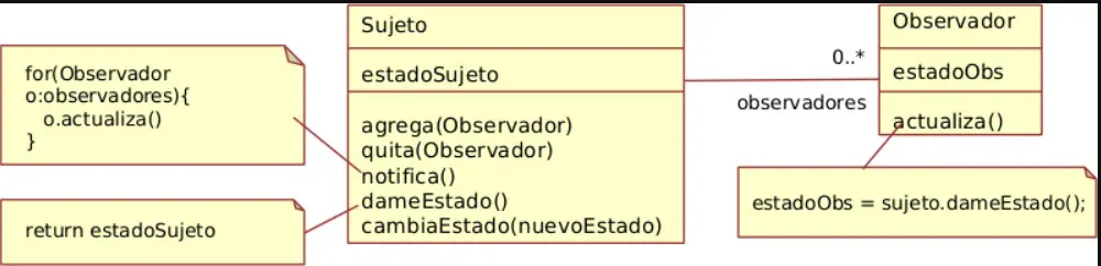 Guía Completa de Patrones de Diseño en Python con Ejemplos